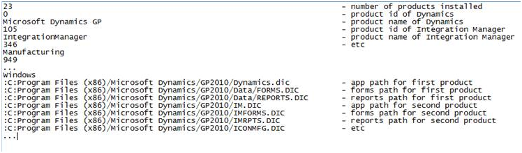 Microsoft Dynamics GP .SET Microsoft Dynamics GP .SET